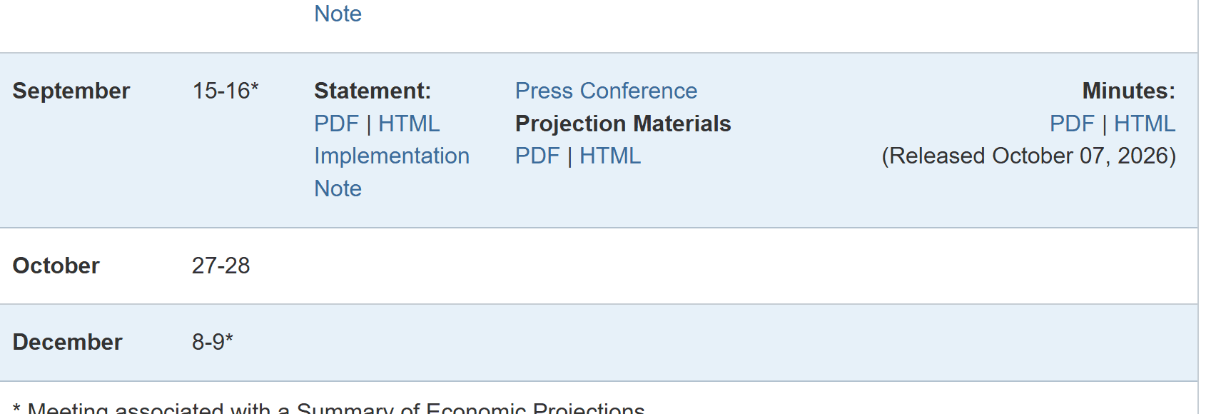 Calendario del FOMC en la web de la Fed: la reunión de septiembre con sus minutas publicadas el 7 de octubre de 2026