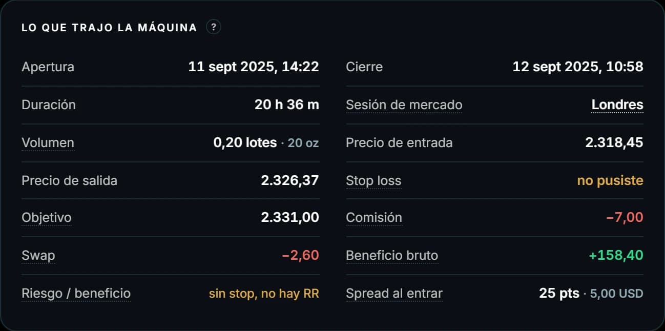 La ficha de una operación de ejemplo en Memorando que pasó una noche abierta: beneficio bruto de 158,40, comisión de 7,00 y swap de 2,60