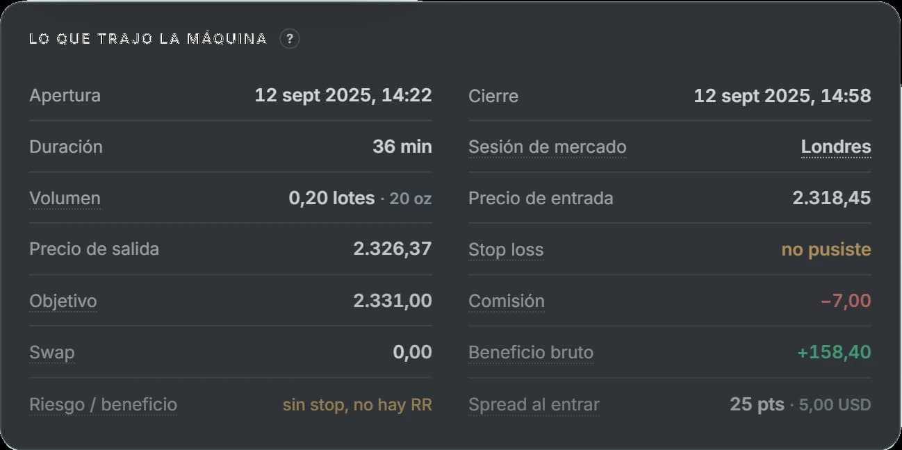 La ficha de una operación en Memorando con apertura, cierre, volumen, precios, stop, comisión y swap